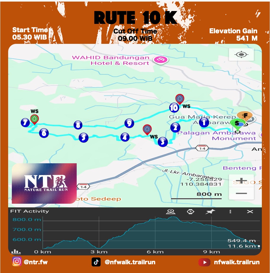 Rute Kategori 10K