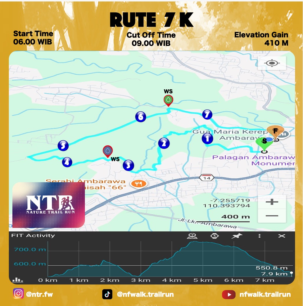 Rute Kategori 7K